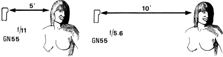 correct aperture for a flash photograph