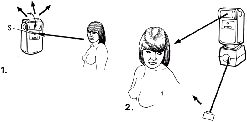 swivel heads flash