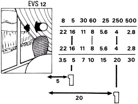 Vs are ideal for determining lens settings for flash/daylight combinations